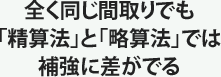 全く同じ間取りでも「精算法」と「略算法」では補強に差がでる